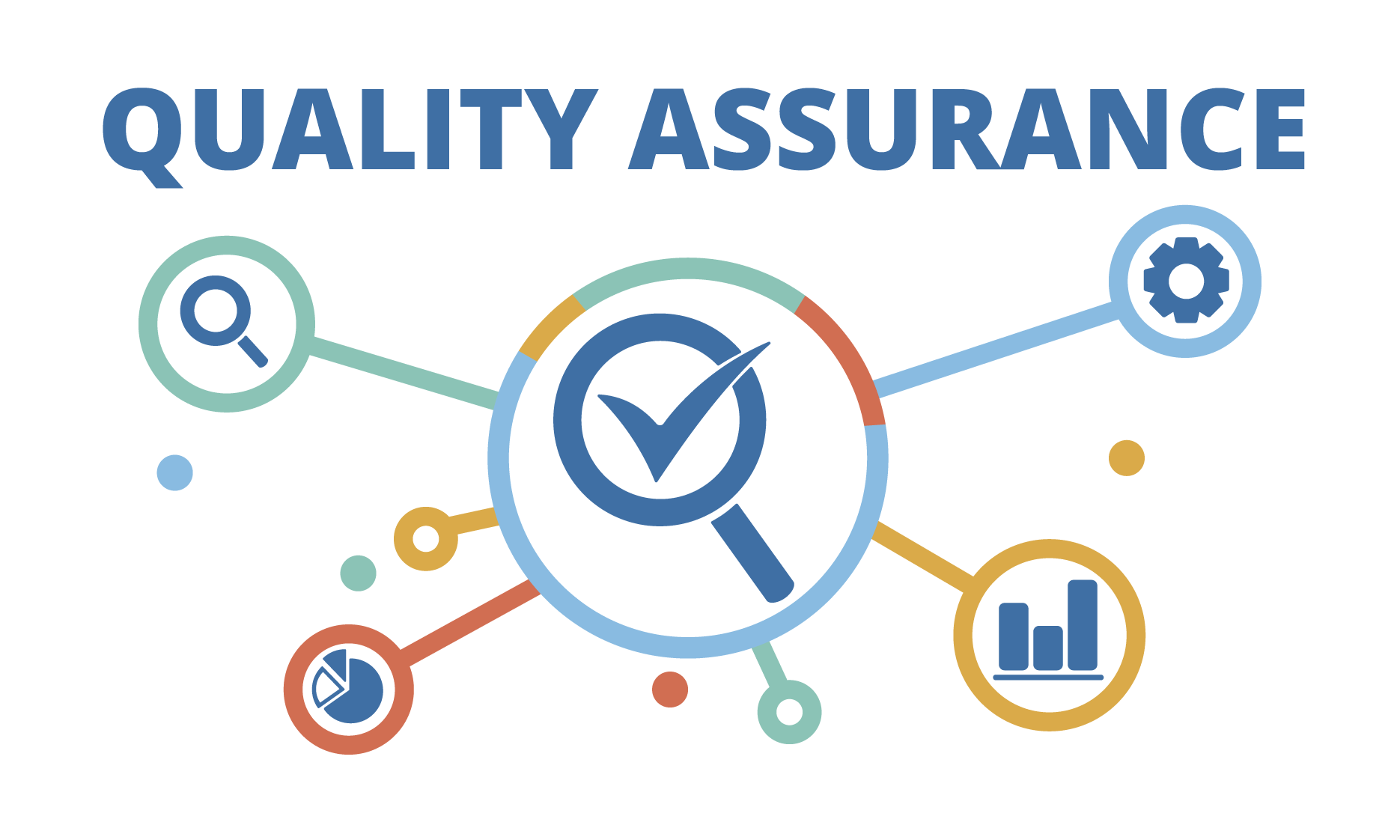 Are you having an Optimal Utilization of your QA Assets?