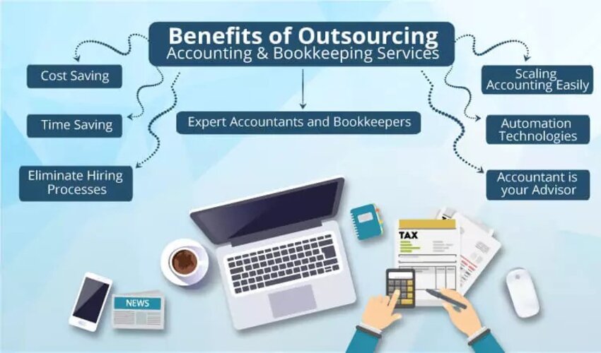 List 7 Benefits of Outsourcing Accounting and Bookkeeping Services in Dubai